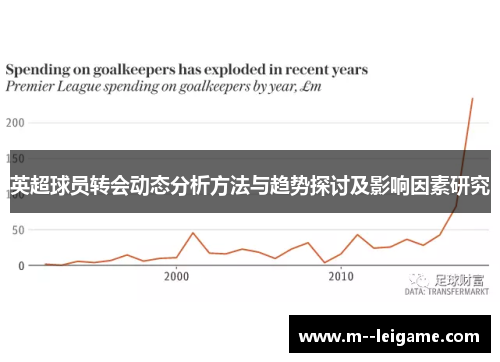 英超球员转会动态分析方法与趋势探讨及影响因素研究