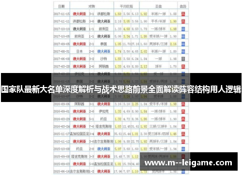 国家队最新大名单深度解析与战术思路前景全面解读阵容结构用人逻辑