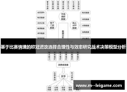 基于比赛情境的欧冠进攻选择合理性与效率研究战术决策模型分析