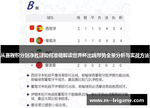 从赛程积分到净胜球如何准确解读世界杯出线形势全景分析与实战方法